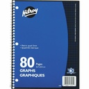 Spiral Notebook, Quadruled 5 mm, 80 pages