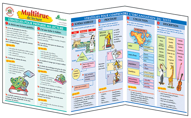 Multitruc de dépannage en lecture (9782922998498)